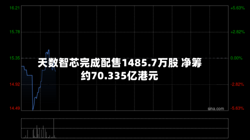 天数智芯完成配售1485.7万股 净筹约70.335亿港元