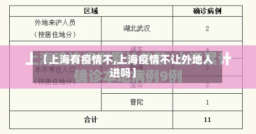 【上海有疫情不,上海疫情不让外地人进吗】-第3张图片