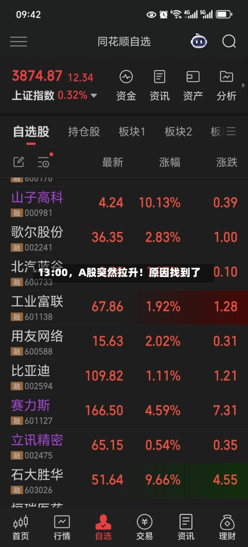 13:00，A股突然拉升！原因找到了