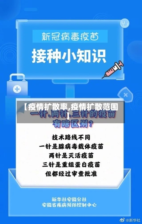 【疫情扩散率,疫情扩散范围】-第2张图片