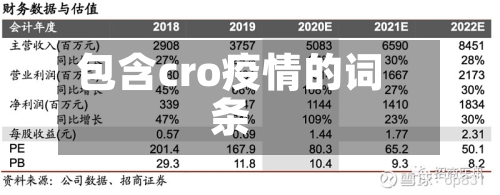 包含cro疫情的词条