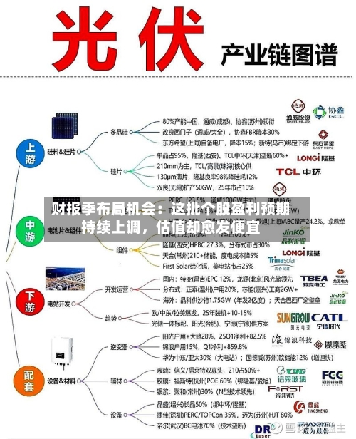 财报季布局机会：这批个股盈利预期持续上调，估值却愈发便宜-第3张图片