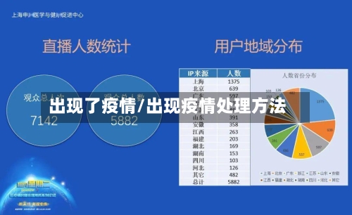 出现了疫情/出现疫情处理方法-第2张图片