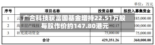 广合科技获富国基金增持22.51万股 每股作价约147.80港元
