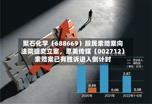 聚石化学（688669）股民索赔案向法院提交立案	，思美传媒（002712）索赔案已有胜诉进入倒计时-第3张图片