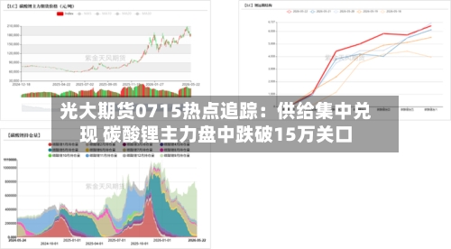 光大期货0715热点追踪:供给集中兑现 碳酸锂主力盘中跌破15万关口-第3张图片