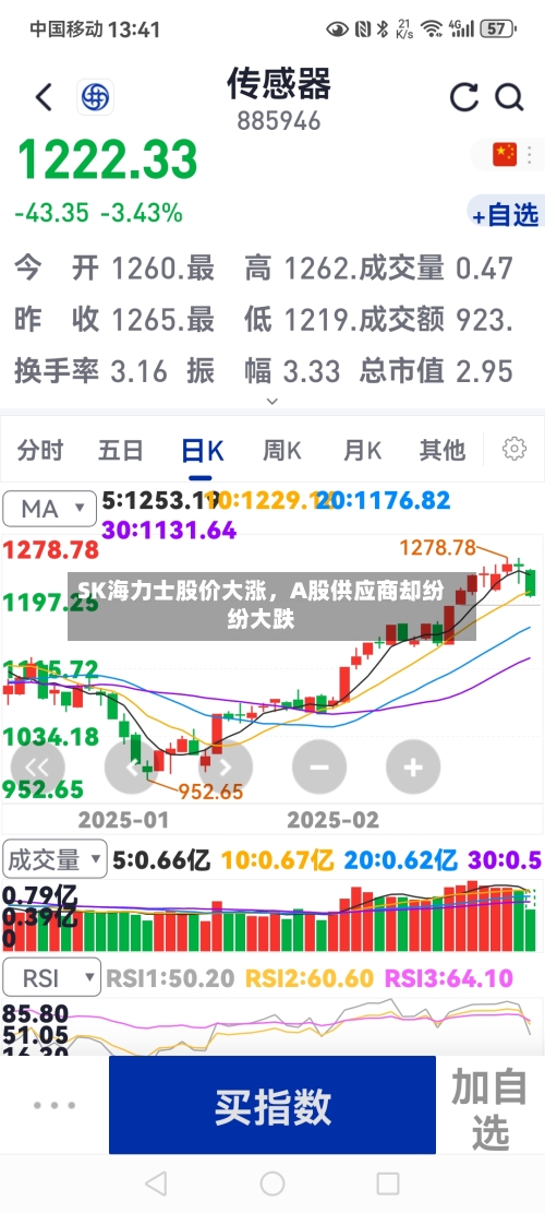 SK海力士股价大涨，A股供应商却纷纷大跌