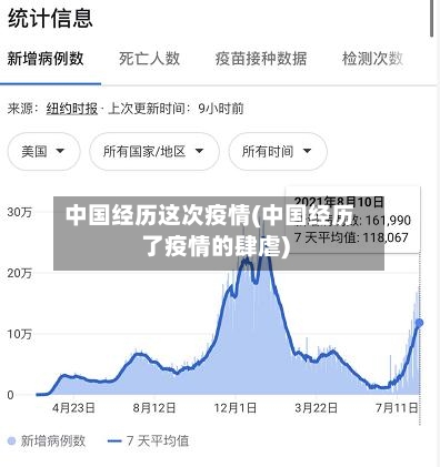 中国经历这次疫情(中国经历了疫情的肆虐)-第2张图片