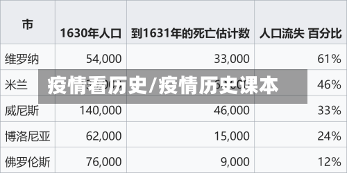 疫情看历史/疫情历史课本