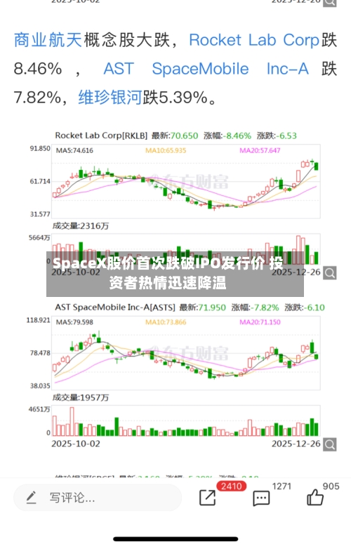 SpaceX股价首次跌破IPO发行价 投资者热情迅速降温-第2张图片