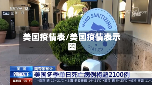 美国疫情表/美国疫情表示图