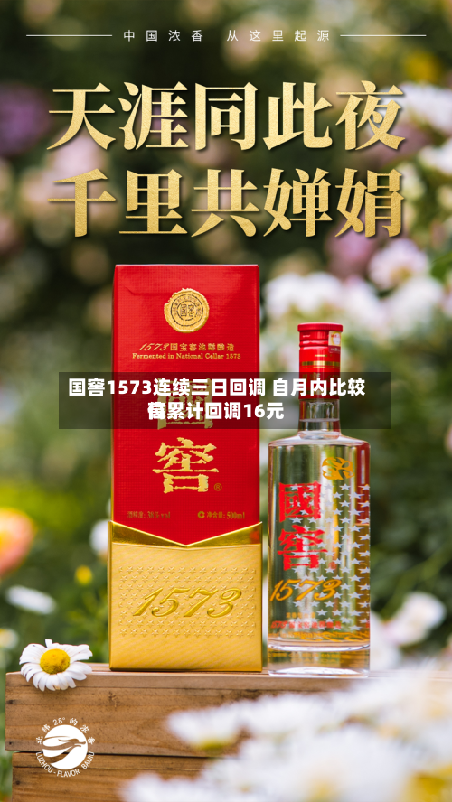 国窖1573连续三日回调 自月内比较高位累计回调16元