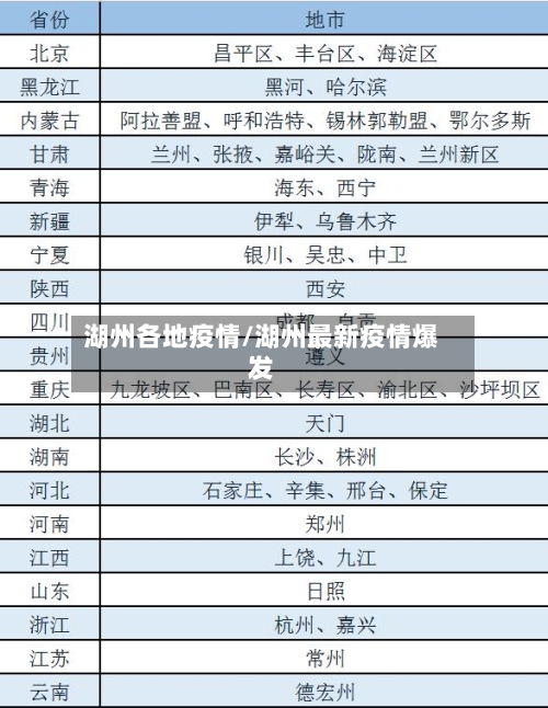 湖州各地疫情/湖州最新疫情爆发-第2张图片