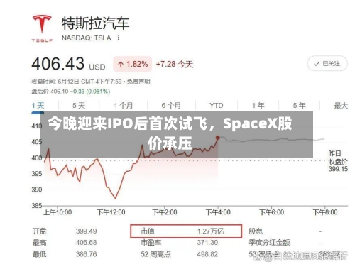 今晚迎来IPO后首次试飞	，SpaceX股价承压-第2张图片