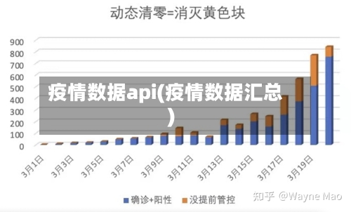 疫情数据api(疫情数据汇总)