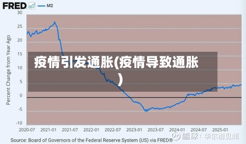疫情引发通胀(疫情导致通胀)