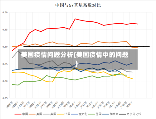 美国疫情问题分析(美国疫情中的问题)-第3张图片