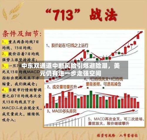 中东双通道中断风险引爆避险潮，美元仍有进一步走强空间-第2张图片