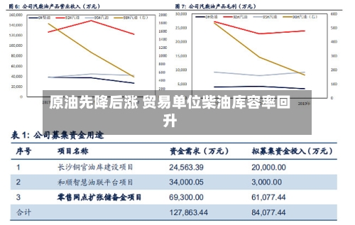 原油先降后涨 贸易单位柴油库容率回升