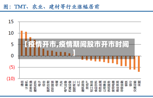 【疫情开市,疫情期间股市开市时间】