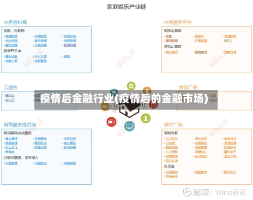 疫情后金融行业(疫情后的金融市场)-第3张图片