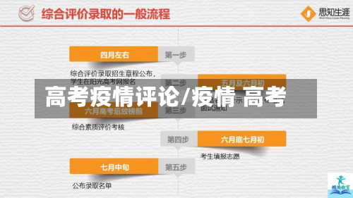 高考疫情评论/疫情 高考