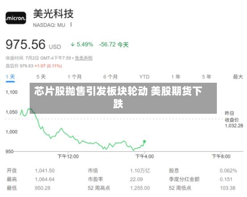 芯片股抛售引发板块轮动 美股期货下跌