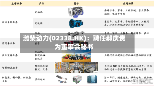潍柴动力(02338.HK)：聘任郝庆贵为董事会秘书