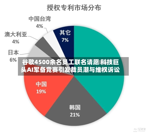 谷歌4500余名员工联名请愿 科技巨头AI军备竞赛引发裁员潮与维权诉讼