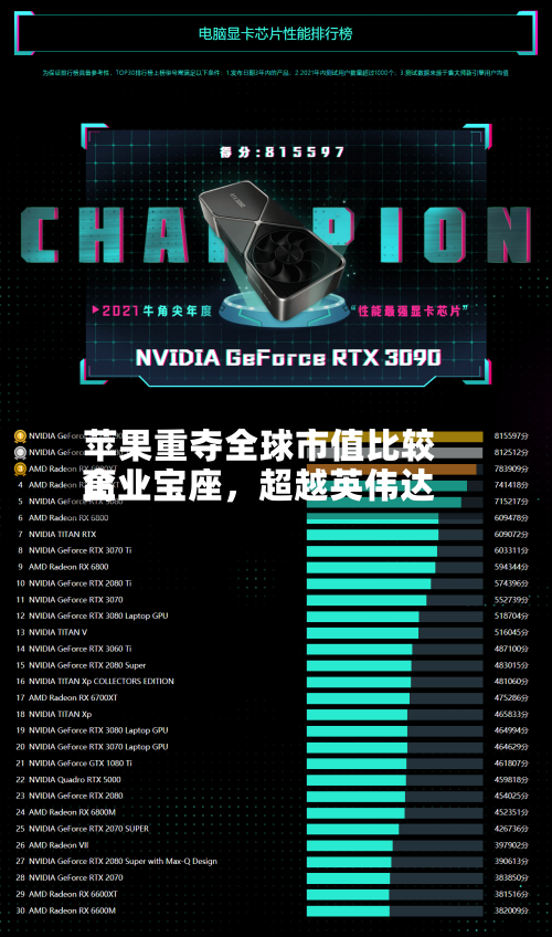 苹果重夺全球市值比较高企业宝座	，超越英伟达-第2张图片
