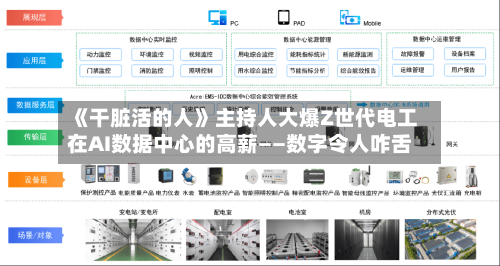 《干脏活的人》主持人大爆Z世代电工在AI数据中心的高薪——数字令人咋舌
