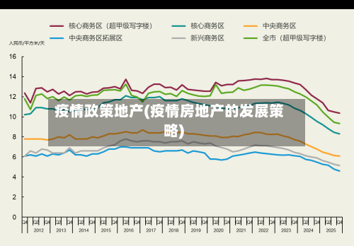 疫情政策地产(疫情房地产的发展策略)-第3张图片