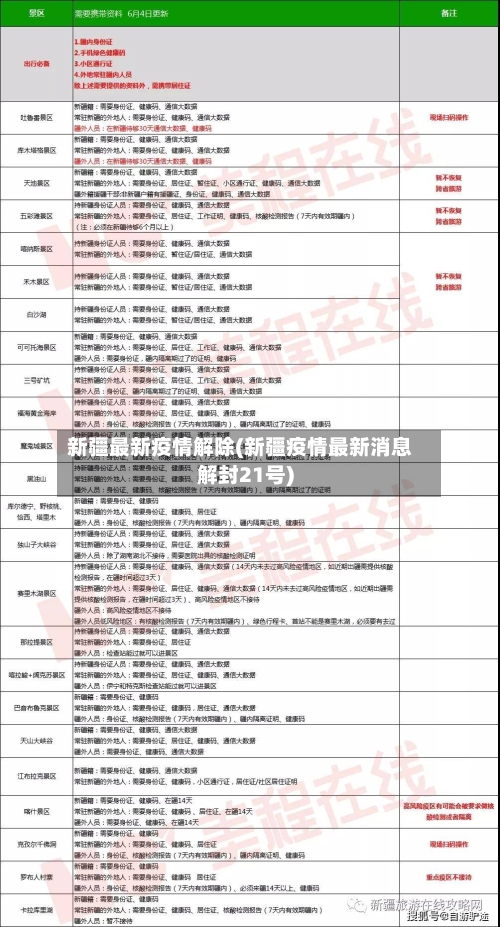 新疆最新疫情解除(新疆疫情最新消息解封21号)-第2张图片