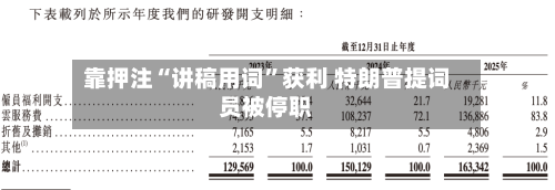 靠押注“讲稿用词”获利 特朗普提词员被停职