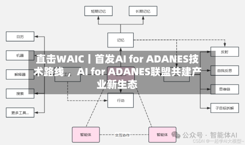 直击WAIC丨首发AI for ADANES技术路线 ，AI for ADANES联盟共建产业新生态