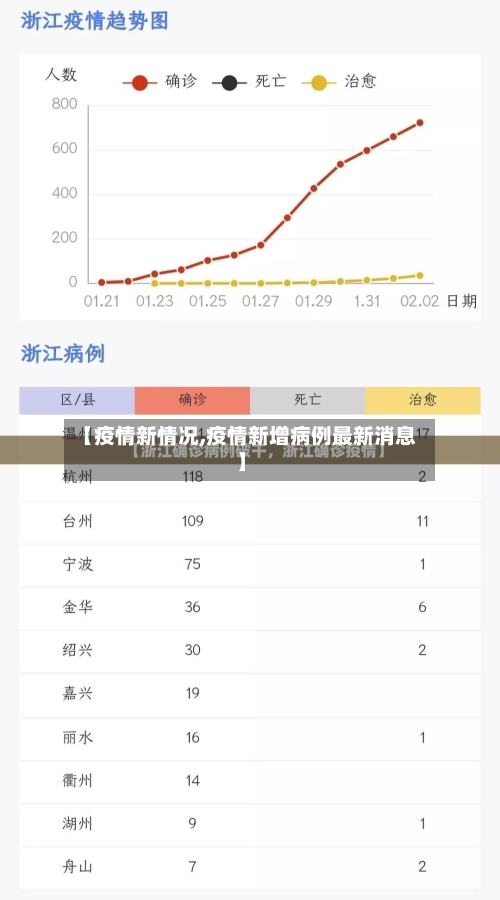 【疫情新情况,疫情新增病例最新消息】-第3张图片