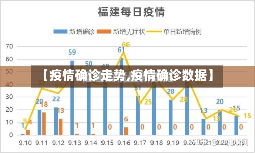 【疫情确诊走势,疫情确诊数据】