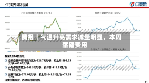费用周报｜气温升高需求减量明显	，本周生猪费用下滑-第2张图片