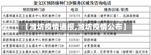 【潍坊疫情通报,潍坊疫情公布】