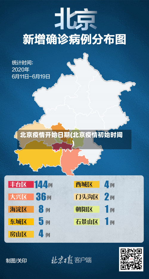 北京疫情开始日期(北京疫情初始时间)-第2张图片