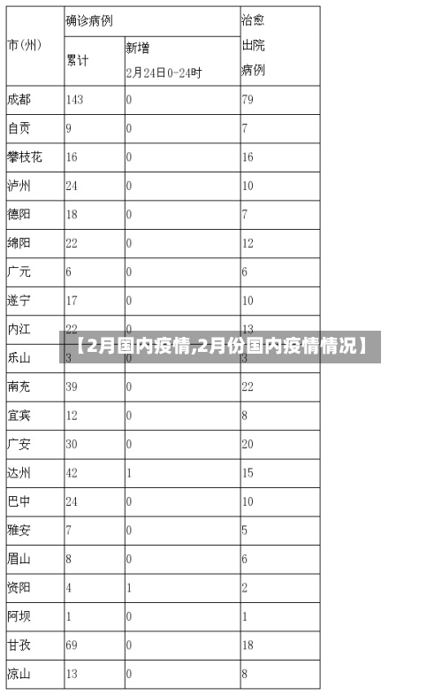 【2月国内疫情,2月份国内疫情情况】