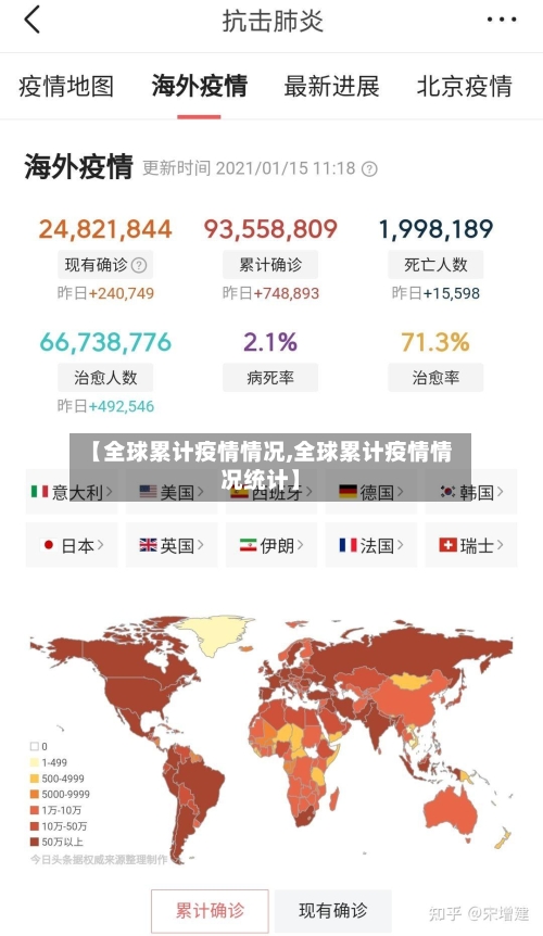 【全球累计疫情情况,全球累计疫情情况统计】