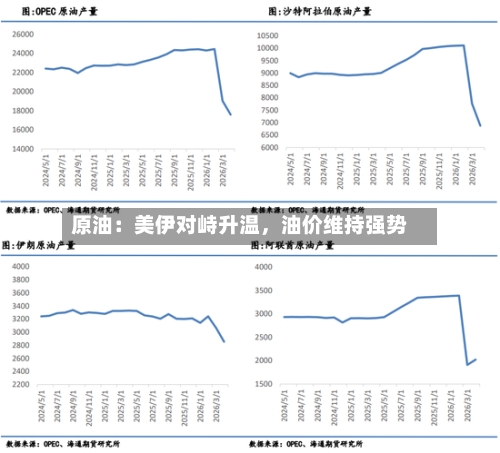 原油：美伊对峙升温，油价维持强势-第3张图片