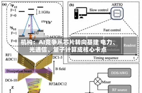 机构：AI竞争从芯片转向基建 电力	、光通信、量子计算成核心卡点-第2张图片