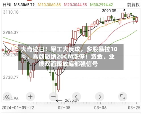 大奇迹日！军工大反攻	，多股暴拉10%，睿创微纳20CM涨停！资金	、业绩双面释放底部强信号-第3张图片