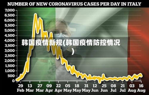 韩国疫情新规(韩国疫情防控情况)