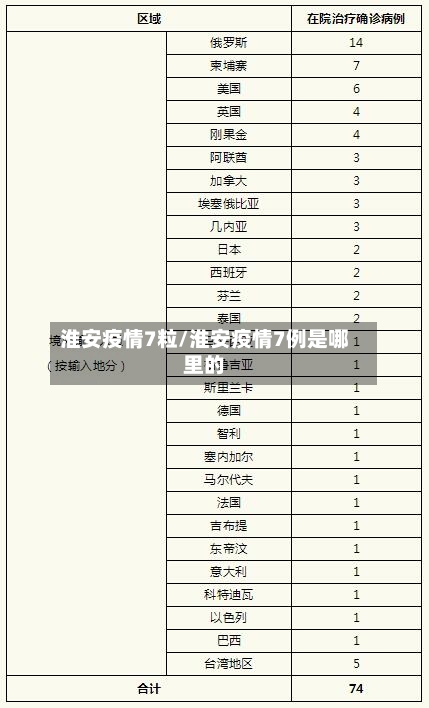 淮安疫情7粒/淮安疫情7例是哪里的-第2张图片