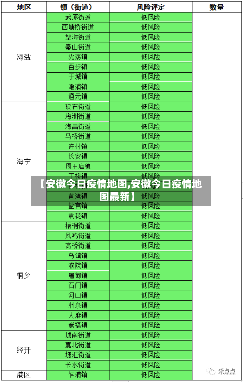 【安徽今日疫情地图,安徽今日疫情地图最新】