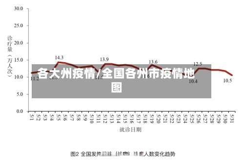 各大州疫情/全国各州市疫情地图-第2张图片