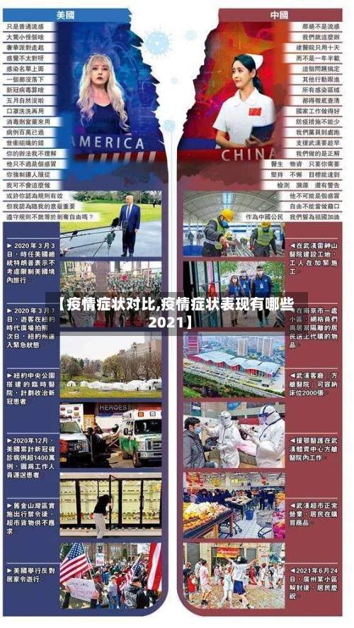 【疫情症状对比,疫情症状表现有哪些2021】-第2张图片